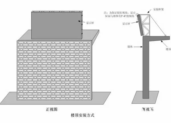 hello 10種<a href=http://www.aqlfk.com target=_blank class=infotextkey>led顯示屏</a>安裝圖解及<a href=http://www.aqlfk.com target=_blank class=infotextkey>led顯示屏</a>安裝方法   安裝 forum