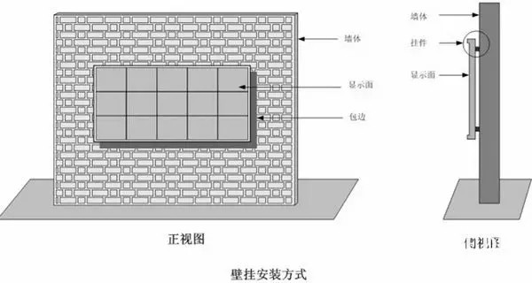 hello 10種<a href=http://www.aqlfk.com target=_blank class=infotextkey>led顯示屏</a>安裝圖解及<a href=http://www.aqlfk.com target=_blank class=infotextkey>led顯示屏</a>安裝方法   安裝 forum