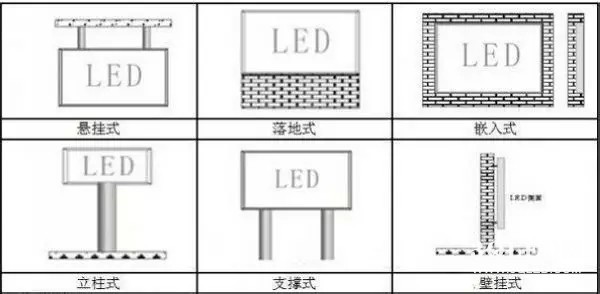 hello 10種<a href=http://www.aqlfk.com target=_blank class=infotextkey>led顯示屏</a>安裝圖解及<a href=http://www.aqlfk.com target=_blank class=infotextkey>led顯示屏</a>安裝方法   安裝 forum