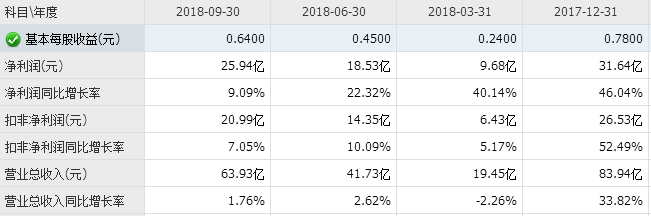產能過剩陰云猶存,芯片龍頭們為何還在擴產 1.png 產能過剩陰云猶存,芯片龍頭們為何還在擴產 1.png