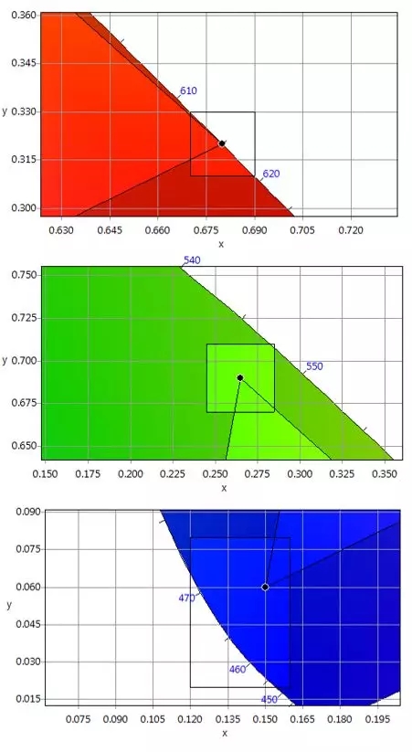 適用于DCI電影院<a href=http://www.aqlfk.com target=_blank class=infotextkey>led顯示屏</a>的LED規格要求 4.webp.jpg