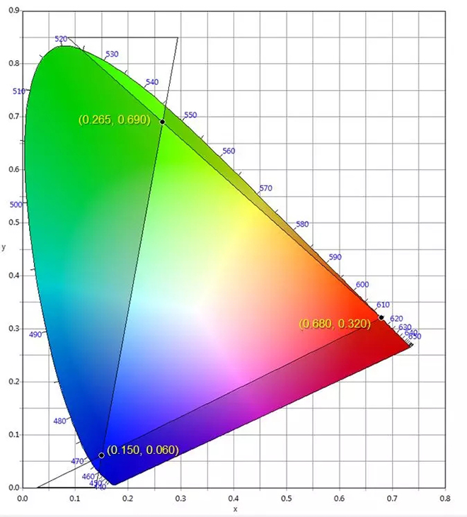 適用于DCI電影院<a href=http://www.aqlfk.com target=_blank class=infotextkey>led顯示屏</a>的LED規格要求 3.webp.jpg