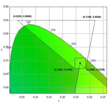 適用于DCI電影院<a href=http://www.aqlfk.com target=_blank class=infotextkey>led顯示屏</a>的LED規格要求 6.webp.jpg