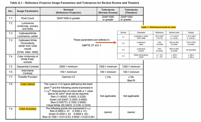 適用于DCI電影院<a href=http://www.aqlfk.com target=_blank class=infotextkey>led顯示屏</a>的LED規格要求 1.webp.jpg