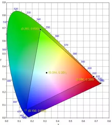 適用于DCI電影院<a href=http://www.aqlfk.com target=_blank class=infotextkey>led顯示屏</a>的LED規格要求 2.webp.jpg
