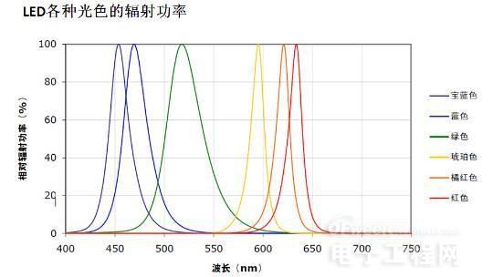 從頭到腳剖析LED 5.jpg 從頭到腳剖析LED 5.jpg