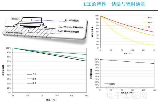 從頭到腳剖析LED 7.jpg 從頭到腳剖析LED 7.jpg