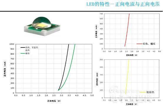 從頭到腳剖析LED 6.jpg 從頭到腳剖析LED 6.jpg