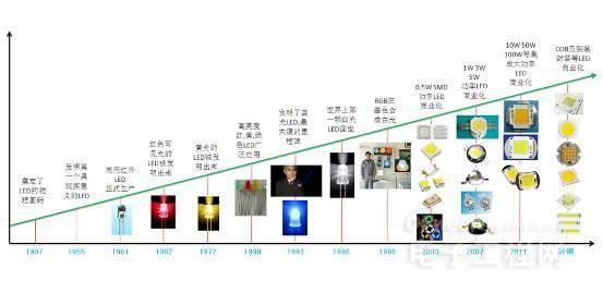 從頭到腳剖析LED 1.jpg 從頭到腳剖析LED 1.jpg