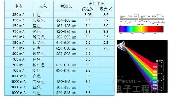 從頭到腳剖析LED 4.jpg 從頭到腳剖析LED 4.jpg
