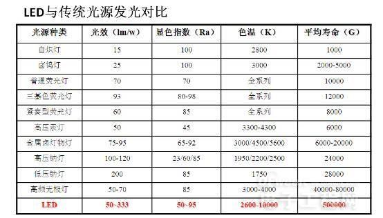 從頭到腳剖析LED 3.jpg 從頭到腳剖析LED 3.jpg
