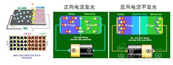從頭到腳剖析LED 2.jpg 從頭到腳剖析LED 2.jpg