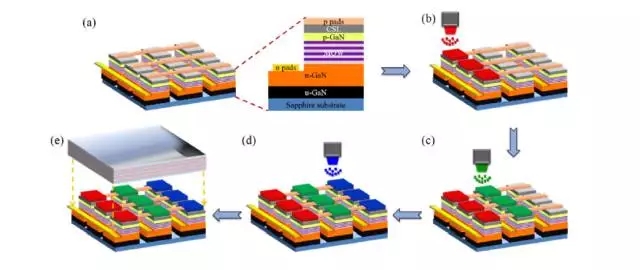 Micro LED全彩化與波長(zhǎng)一致性問(wèn)題,他們是如何解決的 9.webp.jpg Micro LED全彩化與波長(zhǎng)一致性問(wèn)題,他們是如何解決的 9.webp.jpg