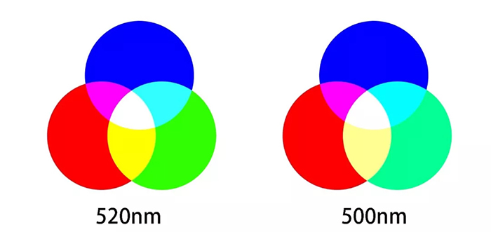 Micro LED全彩化與波長(zhǎng)一致性問(wèn)題,他們是如何解決的 12.webp.jpg Micro LED全彩化與波長(zhǎng)一致性問(wèn)題,他們是如何解決的 12.webp.jpg