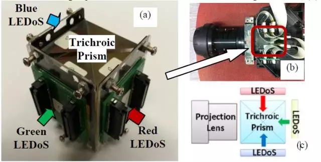 Micro LED全彩化與波長(zhǎng)一致性問(wèn)題,他們是如何解決的 10.webp.jpg Micro LED全彩化與波長(zhǎng)一致性問(wèn)題,他們是如何解決的 10.webp.jpg