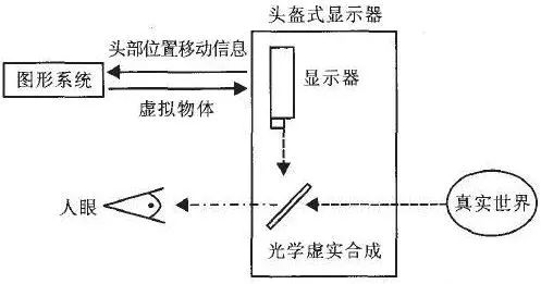 AR增強現實技術全解讀 7.jpg AR增強現實技術全解讀 7.jpg