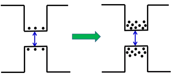 Micro LED全彩化與波長(zhǎng)一致性問(wèn)題,他們是如何解決的 14.png Micro LED全彩化與波長(zhǎng)一致性問(wèn)題,他們是如何解決的 14.png