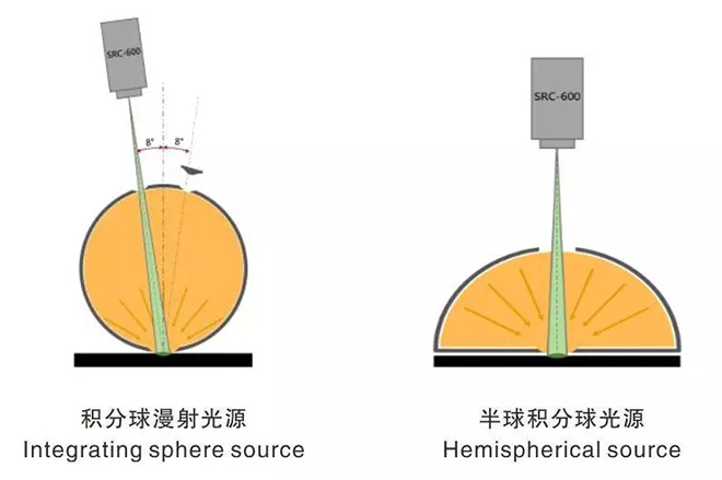 一文了解顯示屏環境光特性測量評價方法 8.webp.jpg 一文了解顯示屏環境光特性測量評價方法 8.webp.jpg