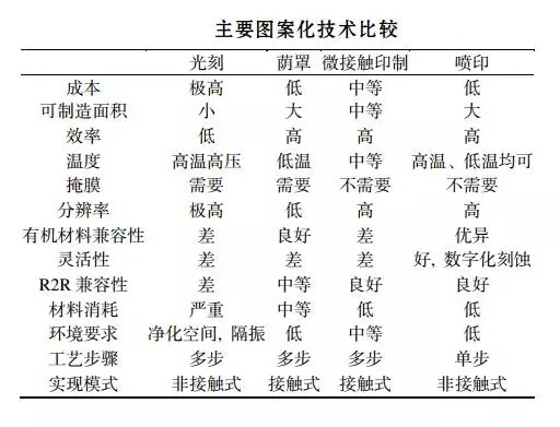 革命性的電子技術——柔性電子 6.webp.jpg 革命性的電子技術——柔性電子 6.webp.jpg