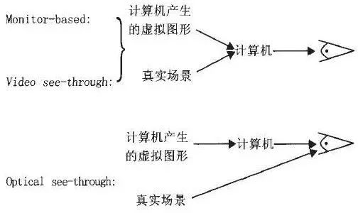AR增強現實技術全解讀 8.jpg AR增強現實技術全解讀 8.jpg
