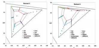 一文了解顯示屏環境光特性測量評價方法 4.webp.jpg 一文了解顯示屏環境光特性測量評價方法 4.webp.jpg
