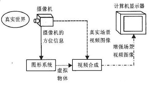 AR增強現實技術全解讀 5.jpg AR增強現實技術全解讀 5.jpg