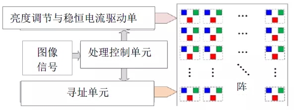 Micro LED全彩化與波長(zhǎng)一致性問(wèn)題,他們是如何解決的 4.webp.jpg Micro LED全彩化與波長(zhǎng)一致性問(wèn)題,他們是如何解決的 4.webp.jpg