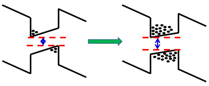 Micro LED全彩化與波長(zhǎng)一致性問(wèn)題,他們是如何解決的 13.png Micro LED全彩化與波長(zhǎng)一致性問(wèn)題,他們是如何解決的 13.png