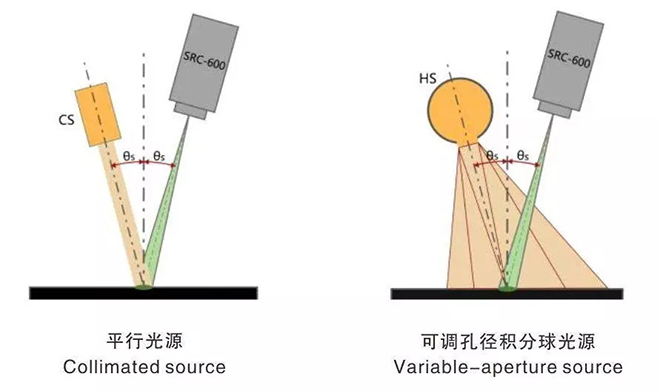 一文了解顯示屏環境光特性測量評價方法 7.webp.jpg 一文了解顯示屏環境光特性測量評價方法 7.webp.jpg