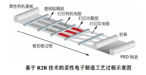 革命性的電子技術——柔性電子 5.webp.jpg 革命性的電子技術——柔性電子 5.webp.jpg