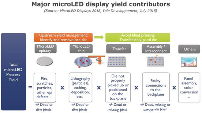 MicroLED商業(yè)化道路上面臨哪些機遇與挑戰(zhàn) 2.jpg MicroLED商業(yè)化道路上面臨哪些機遇與挑戰(zhàn) 2.jpg