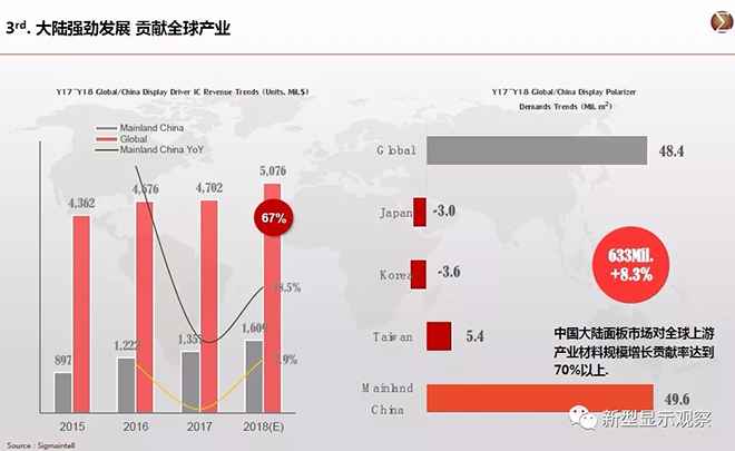 全球顯示“八大”趨勢 4.webp.jpg 全球顯示“八大”趨勢 4.webp.jpg