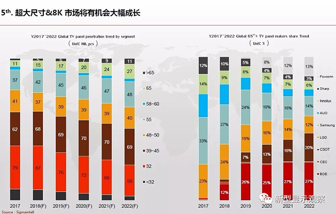 全球顯示“八大”趨勢 12.webp.jpg 全球顯示“八大”趨勢 12.webp.jpg
