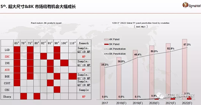 全球顯示“八大”趨勢 11.webp.jpg 全球顯示“八大”趨勢 11.webp.jpg