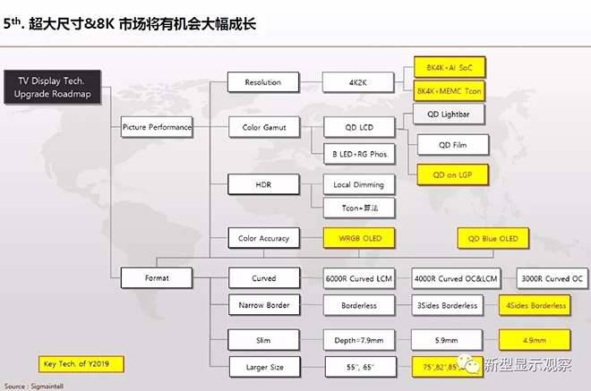 全球顯示“八大”趨勢 10.webp.jpg 全球顯示“八大”趨勢 10.webp.jpg