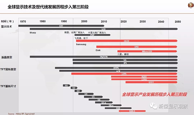 全球顯示“八大”趨勢 5.webp.jpg 全球顯示“八大”趨勢 5.webp.jpg