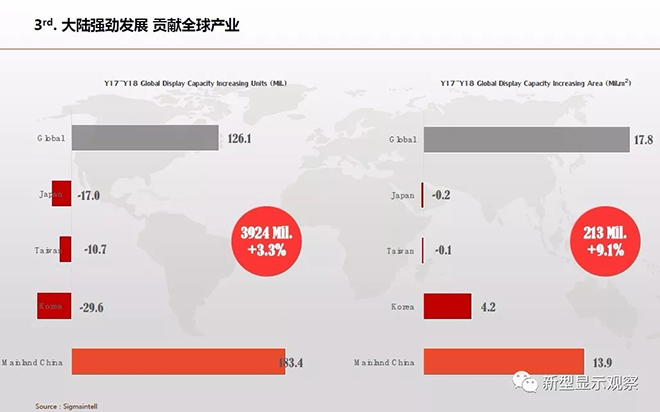 全球顯示“八大”趨勢 3.webp.jpg 全球顯示“八大”趨勢 3.webp.jpg