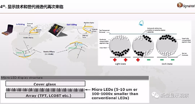 全球顯示“八大”趨勢 6.webp.jpg 全球顯示“八大”趨勢 6.webp.jpg