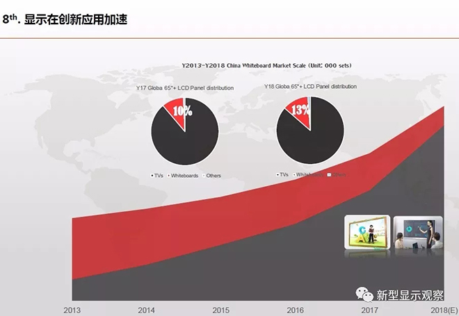 全球顯示“八大”趨勢 17.webp.jpg 全球顯示“八大”趨勢 17.webp.jpg