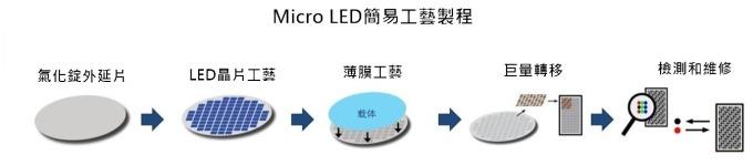 <a href=http://www.aqlfk.com/xiaojianju/ target=_blank class=infotextkey>小間距</a>LED Mini LED Micro LED三種技術進展及市場趨勢 5.jpg