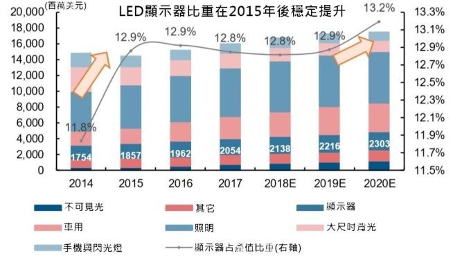 <a href=http://www.aqlfk.com/xiaojianju/ target=_blank class=infotextkey>小間距</a>LED Mini LED Micro LED三種技術進展及市場趨勢 1.jpg