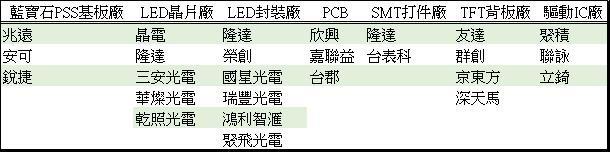 <a href=http://www.aqlfk.com/xiaojianju/ target=_blank class=infotextkey>小間距</a>LED Mini LED Micro LED三種技術進展及市場趨勢 7.jpg