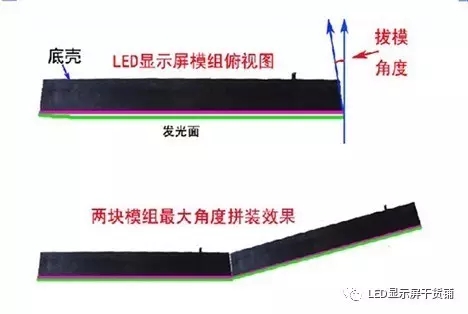 做弧形<a href=http://www.aqlfk.com target=_blank class=infotextkey>led顯示屏</a>，弧的最小半徑需要多少 1.webp.jpg