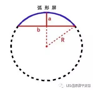 做弧形<a href=http://www.aqlfk.com target=_blank class=infotextkey>led顯示屏</a>，弧的最小半徑需要多少 4.webp.jpg