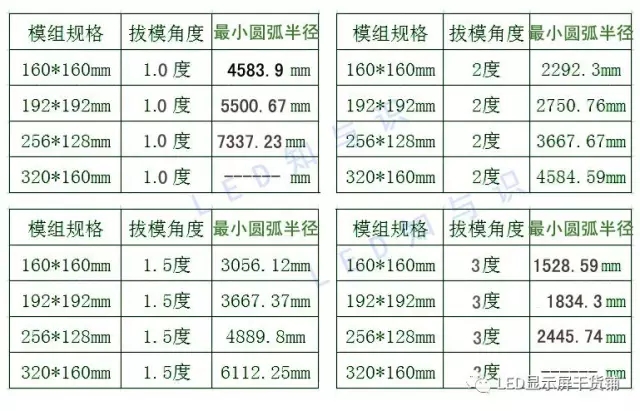 做弧形<a href=http://www.aqlfk.com target=_blank class=infotextkey>led顯示屏</a>，弧的最小半徑需要多少 3.webp.jpg