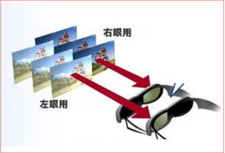 LED<a href=http://www.aqlfk.com/quancai/ target=_blank class=infotextkey>全彩顯示屏</a>3D顯示控制方案