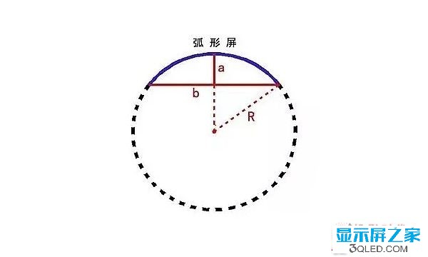 hello 干貨：弧形<a href=http://www.aqlfk.com target=_blank class=infotextkey>led顯示屏</a>的安裝方法！   安裝 forum