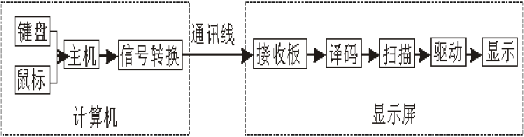 <a href=http://www.aqlfk.com target=_blank class=infotextkey>led顯示屏</a>