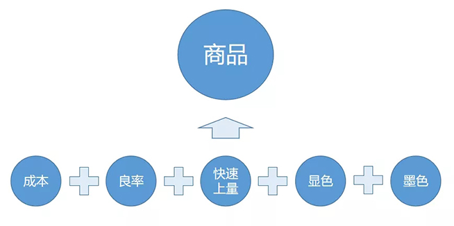 戶內外Mini LED<a href=http://www.aqlfk.com/xiaojianju/ target=_blank class=infotextkey>小間距</a>燈珠VS cob封裝到底哪個效果好？10.webp.jpg