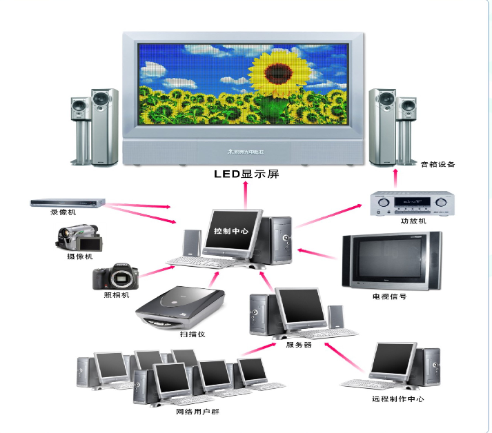 <a href=http://www.aqlfk.com target=_blank class=infotextkey>led顯示屏</a>